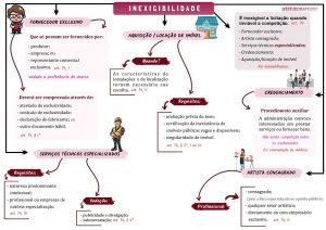 Nova Lei de Licitações Tudo Mapeado