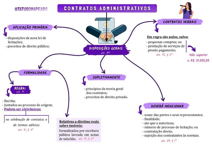 Nova Lei De Licitações Ta 9174