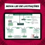 Nova Lei de Licitações Tudo Mapeado