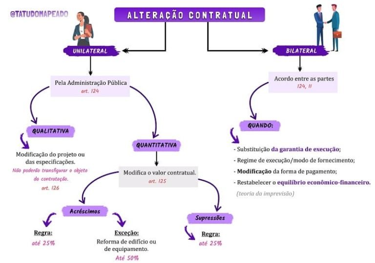 Nova Lei De Licitações – Ta