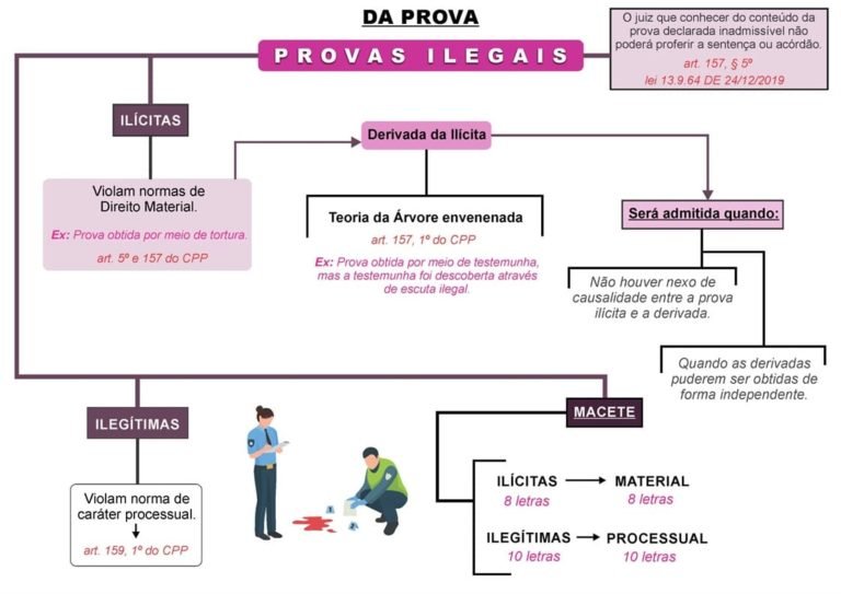 120 Mapas Mentais De Penal E Processo Penal 2 Tudo Mapeado