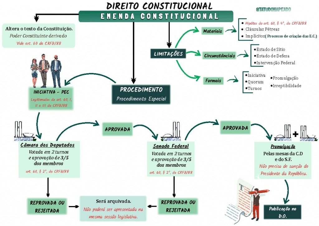 Tudo Mapeado Mapas Mentais Para Concurso Vestibulares E Oab